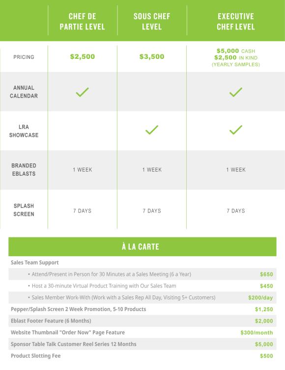 Sponsorship Opportunities At A Glance