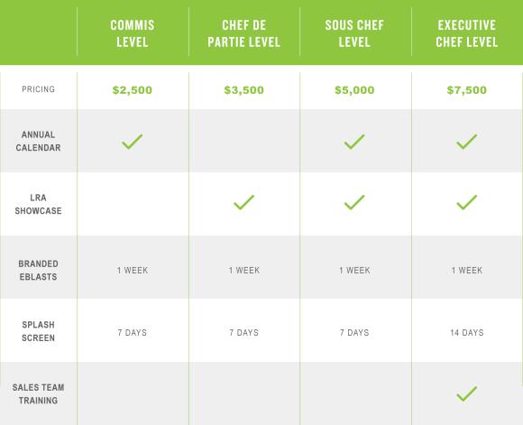 Sponsorship Opportunities At A Glance